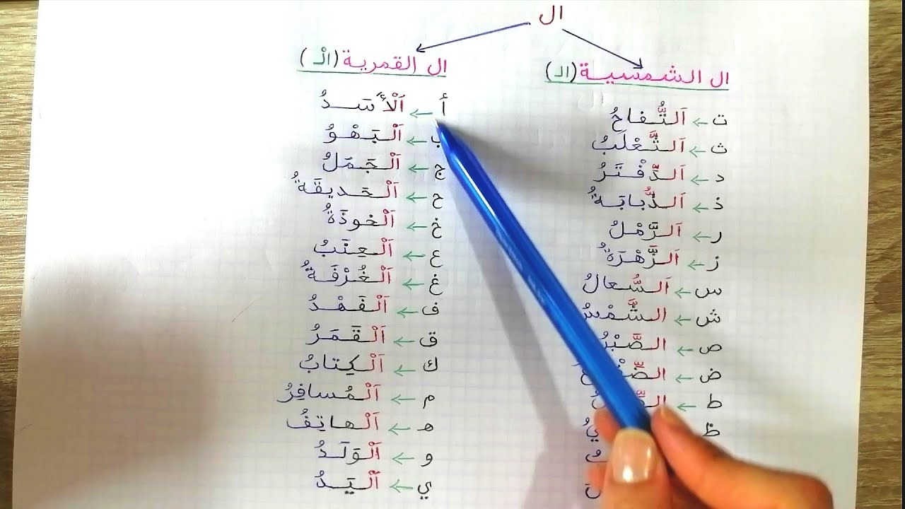 عنصر من عناصر المجموعة 13 يدخل في صناعة علب المشروبات الغازية