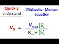 Michaelis Menten equation