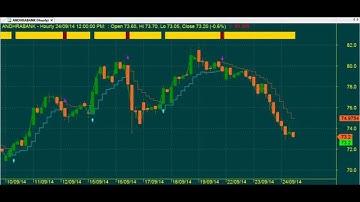 TRADING CHART CODE : 3*872 EXCELLENT TECHNICAL ANALYSIS AMIBROKER AFL FORMULA