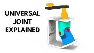Cardan Joint Mechanism Explained | Universal Joint in Action