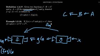 Famous Function Composition (Abstract Algebra) Profile