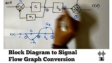 Block Diagram to Signal Flow Graph Conversion
