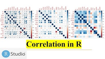Correlation Analysis in R Studio