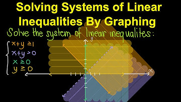 Solving Systems of Linear Inequalities By Graphing (Tagalog/Filipino Math)