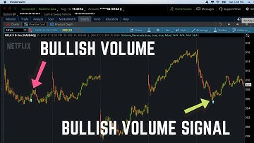 Volume Reversal Trading Indicator for ThinkorSwim | ThinkScript Study