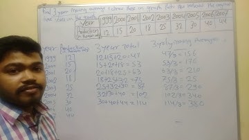 Fyb.com sem -2 mathematics  Time serie mumbai university