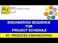 Engineering activity sequence 1process engineering