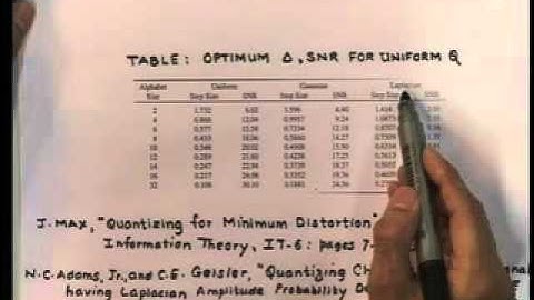 Mod-01 Lec-36 Lloyd-Max Quantizer