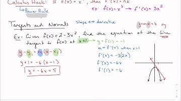 4.2: Differentiability and the limit definition of the derivative, part 2 (IB Math AA HL 1)