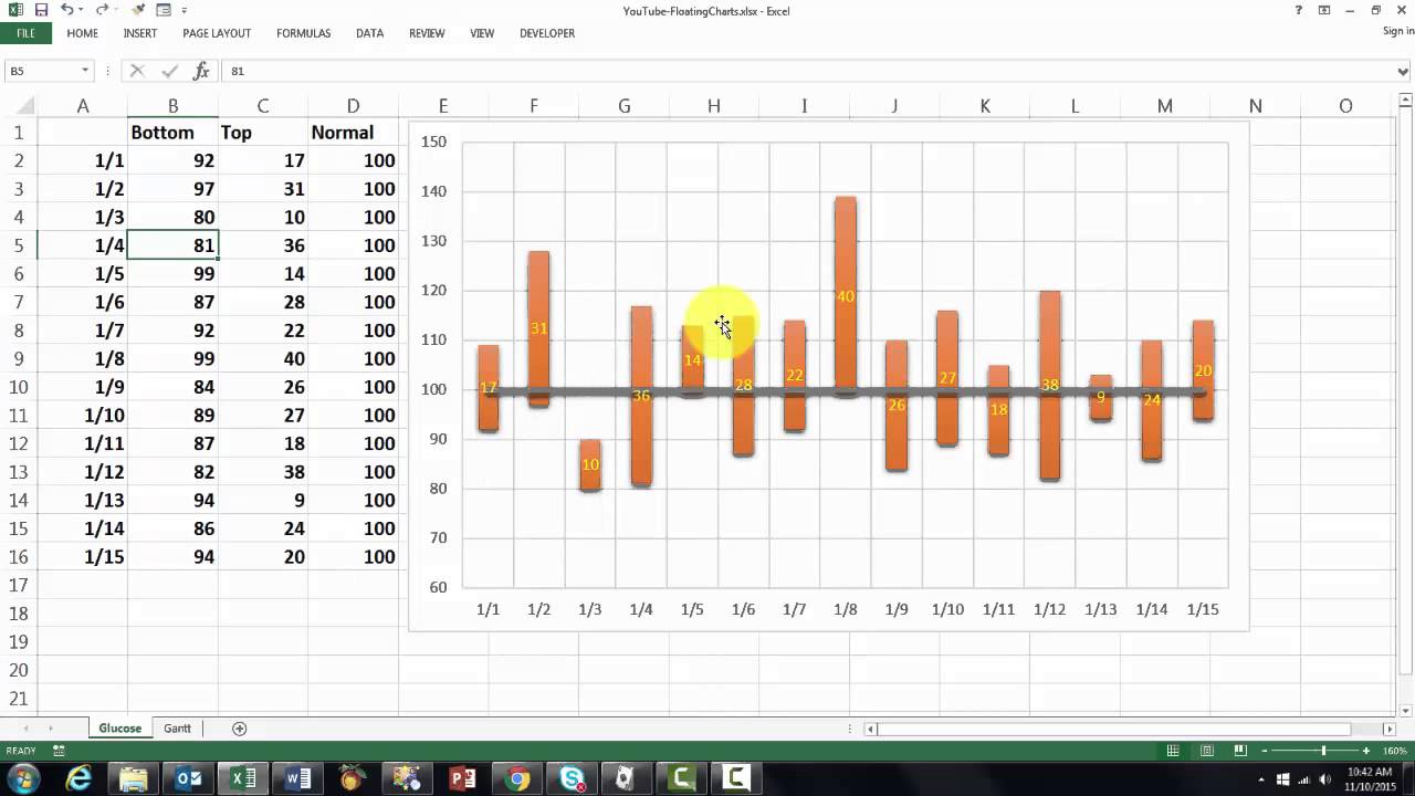 Floating Bar Chart In Excel