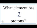 Understanding Atomic Numbers and Elements