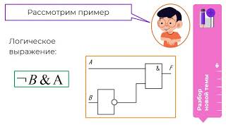 8 класс – Информатика  Цифровые навыки  Логические элементы Eleddin Seyxzamanov