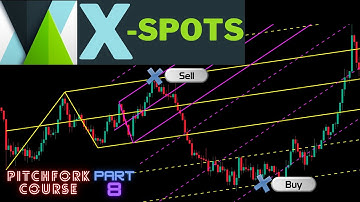 Pitchfork Trading-Part 8 : Using the intersection of pitchforks to identify price reversal points