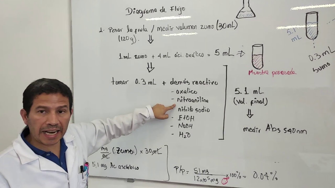 2-Determinación de Vitamina C - YouTube