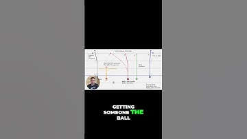 Unlocking Easy Completions  Get Players the Ball in Space