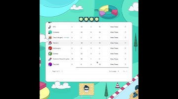Introducing Publer Competitor Analysis 📊