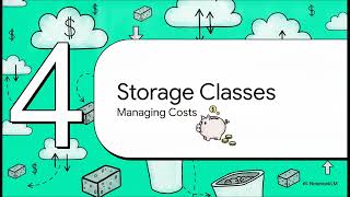 Cloud Storage  Right Tool
