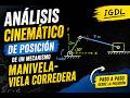 Mecanismos 01 Análisis de posición (lazo vectorial)