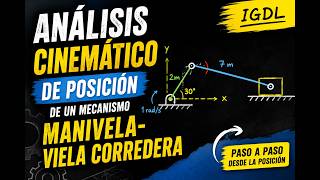 Mecanismos 01 Análisis de posición (lazo vectorial)