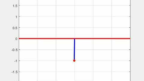Transient Motion Simulation of a Pendulum