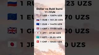 Dollar Kursi Ertaga, Valyuta Kursi 2025