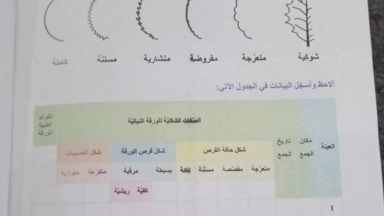 علوم الصف السابع تقويم الوحدة الثالثةالمنهاج السوري