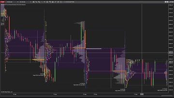 MZpack Volume and Market Profiles (TPO) with Minute Accuracy