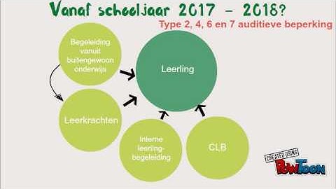 Nieuw ondersteuningsmodel- 16/6/2017
