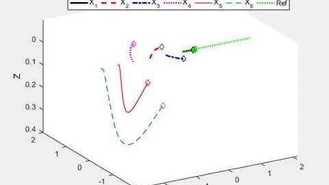 Distributed MPC Applied to Quadrotor Formation Flight