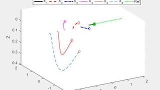Distributed MPC Applied to Quadrotor Formation Flight