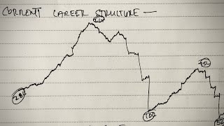 If you ever feel DEMOTIVATED in trading, Just watch this video