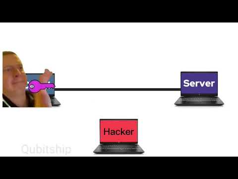 SSH Explained in 1 Minute 😂🔐