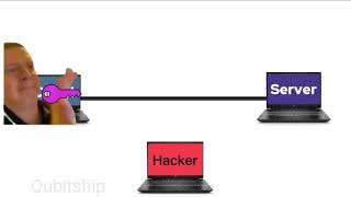 SSH Explained in 1 Minute 😂🔐