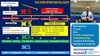 Cardiopulmonary Bypass: Pathophysiology