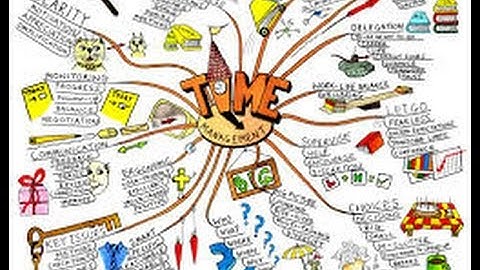 How to use a free mind map software