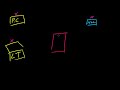 Computer Networking Tutorial - 7 - Servers