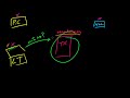 Computer Networking Tutorial - 7 - Servers