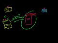 Computer Networking Tutorial - 7 - Servers
