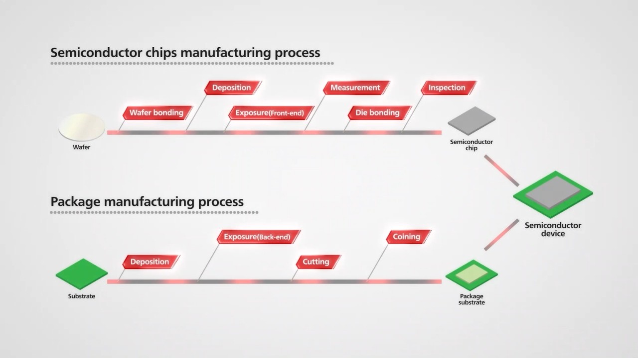Canon's industrial equipment supporting semiconductor manufacturing processes (Canon Official)