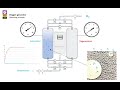 Oxygen generators - Operating principle - OMEGA AIR