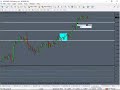 Blue Box Trading Strategy - YouTube