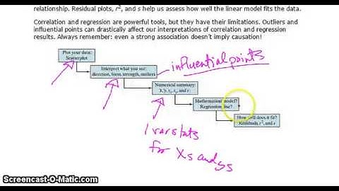 AP Stats: Linear Regression