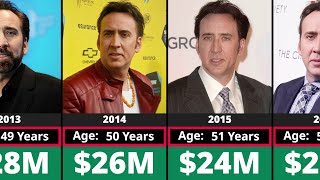 Networth Evolution Of Nicolas Cage