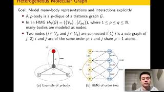 Heterogeneous Molecular Graph Neural Networks for Predicting Molecule Properties (ICDM 2020)