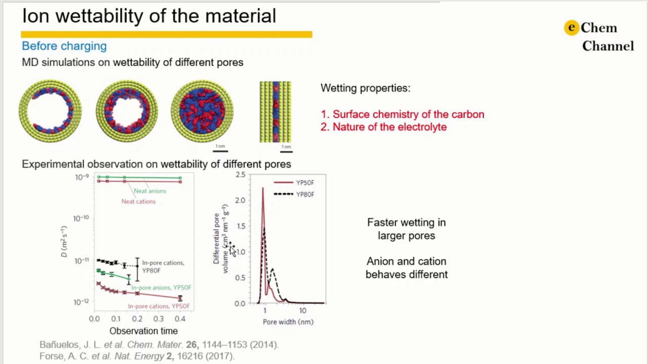 Tutorial 16Supercapacitor with ionic liquid electrolyte YouTube