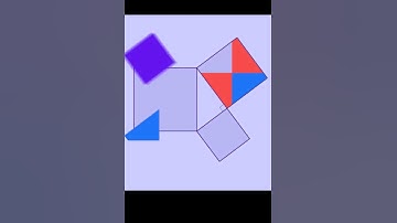 pythagorean theorem=sum of squares demonstration