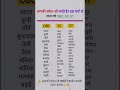 SC ST OBC Me Kaun Kaun Jati Hoti Hai? | Full List Explained in Hindi 🇮🇳#scstobcunity