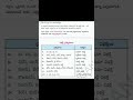 TG-TET DSC |తెలుగు వ్యాకరణం|విభక్తి ప్రత్యాయాలు|#exam #tetanddsc #tetexam #onlineclassesintelugu