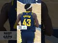 Pascal Siakam’s Bank to Beat the Shot Clock is our Shot of the Game 🚨