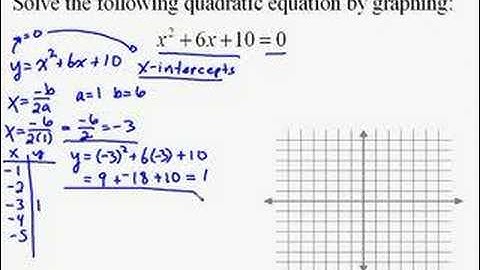 A19.21 Solving Quadratic Equations by Graphing
